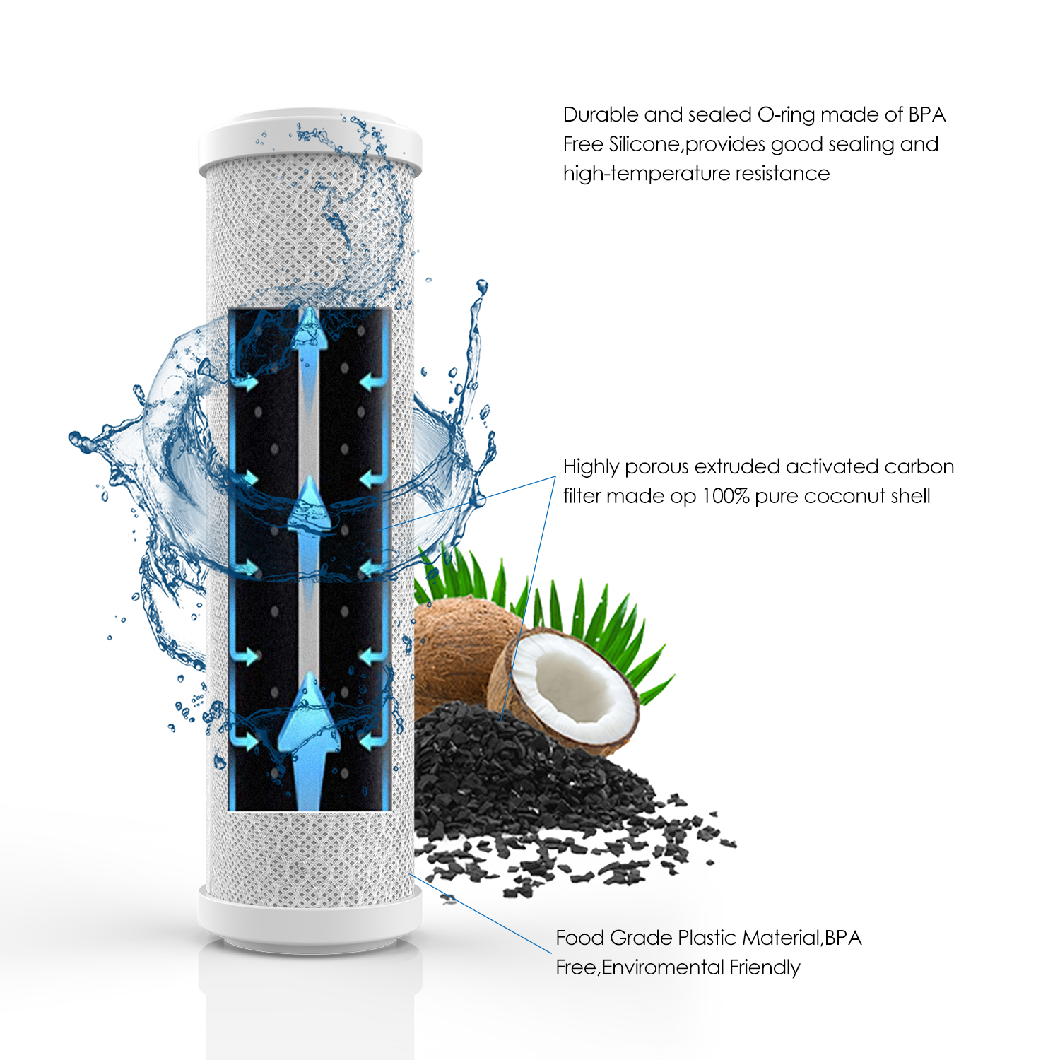5 Stage Under Sink Reverse Osmosis Drinking Water Filter System Faucet Purifier
