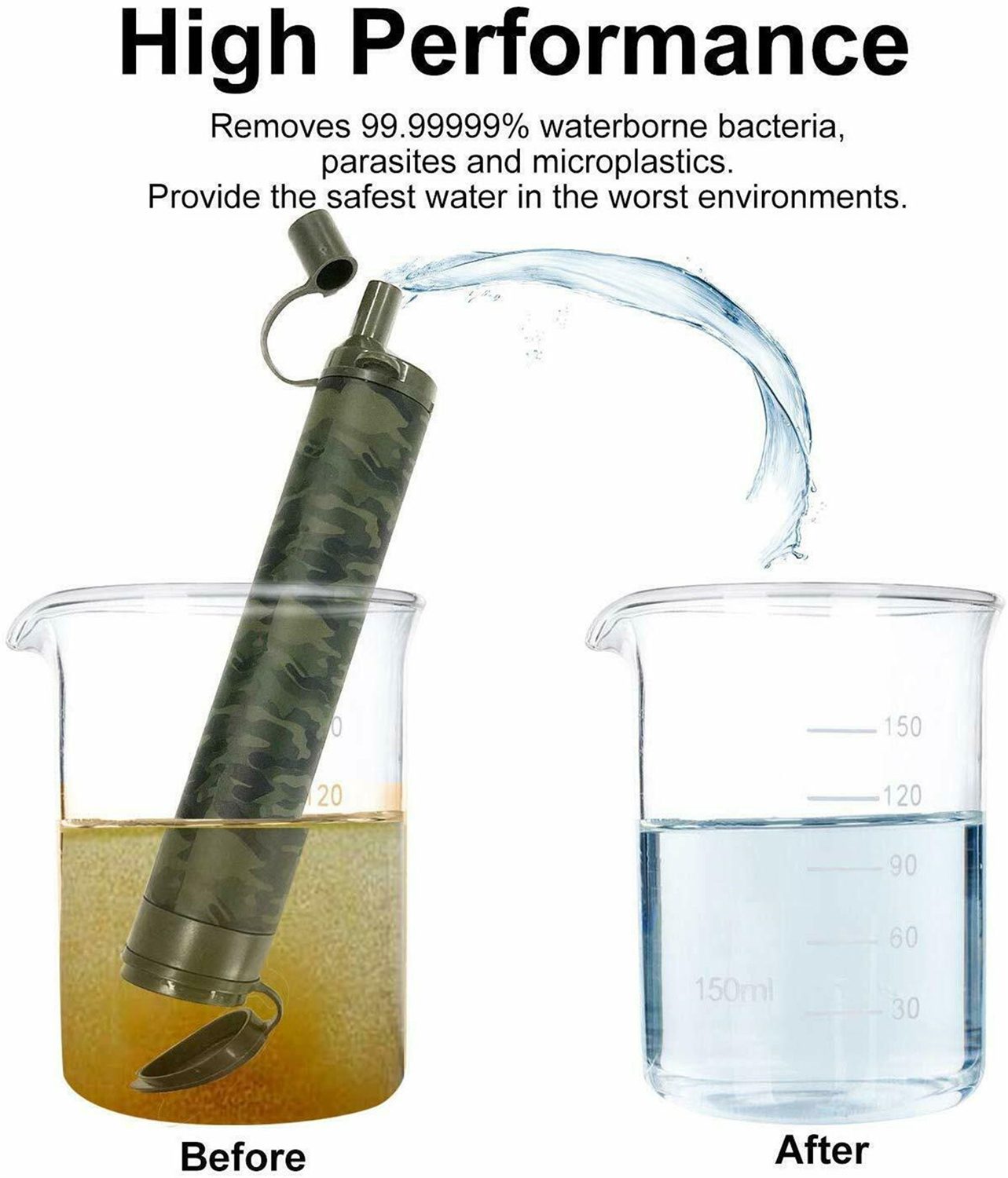 Military Emergency Water Filter Purifier Filtration Camping Hiking Survival Pump