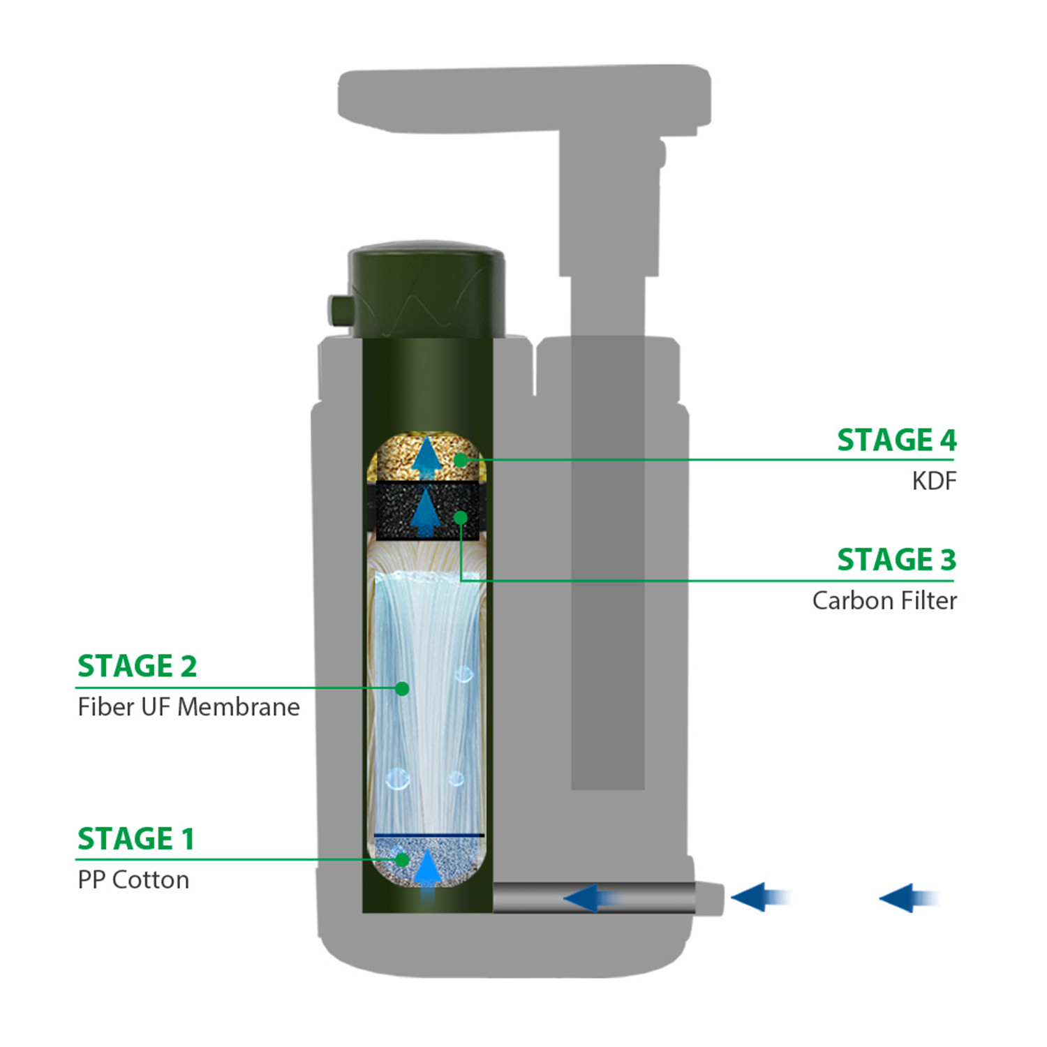 Military Emergency Water Filter Purifier Filtration Camping Hiking Survival Pump