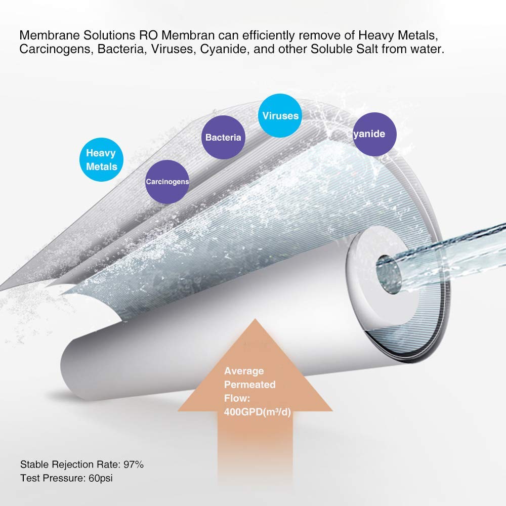 Membrane solutions. Осмос 400 GPD. Membrane Filter. Membrane solutions установка для фильтрации.