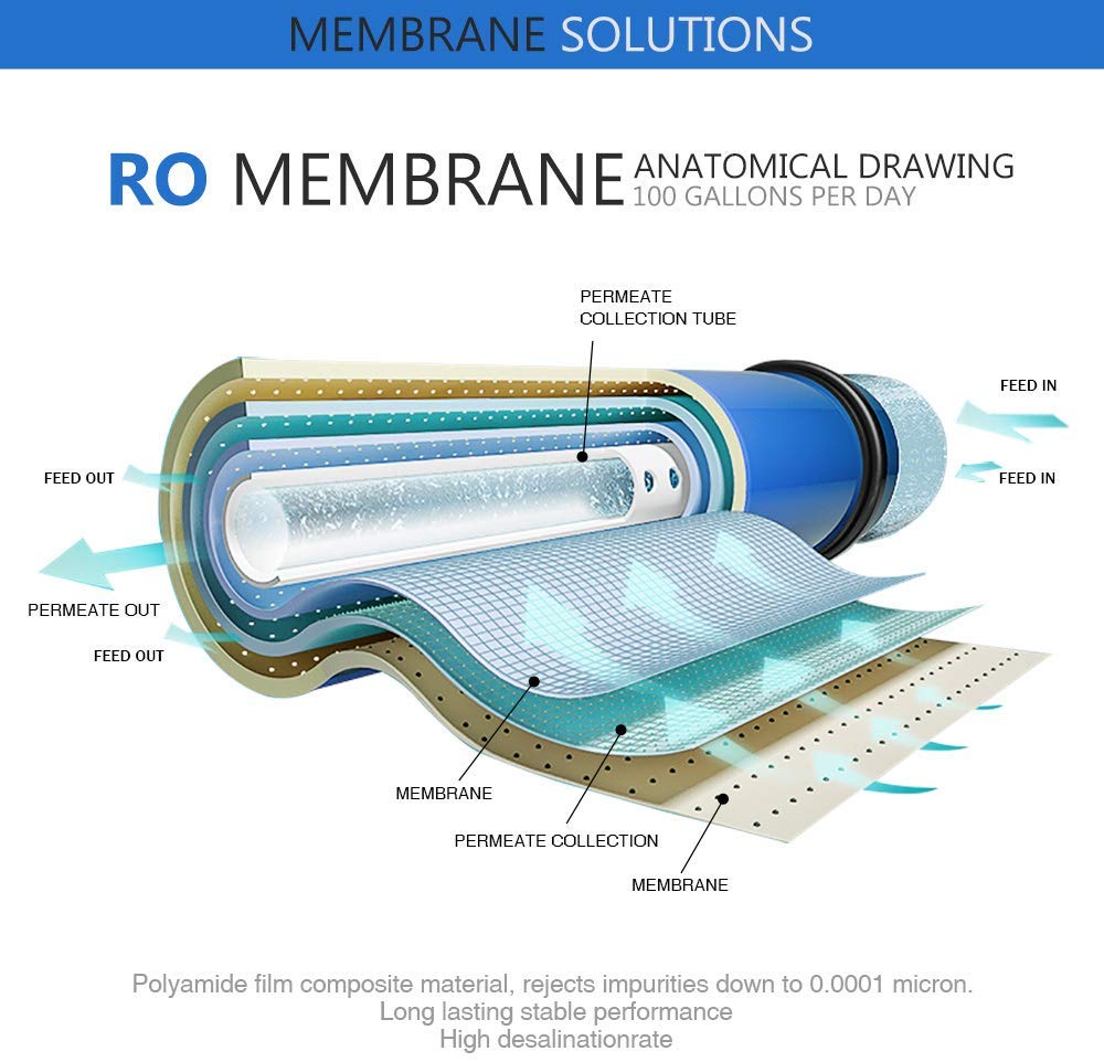 RO Reverse Osmosis Membrane – 100 GPD Water Filter Replacement ...