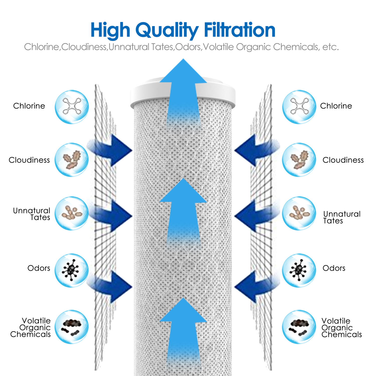 Membrane Solutions 100GPD 5-Stage Reverse Osmosis Water Filter Replacement Set – Under Sink