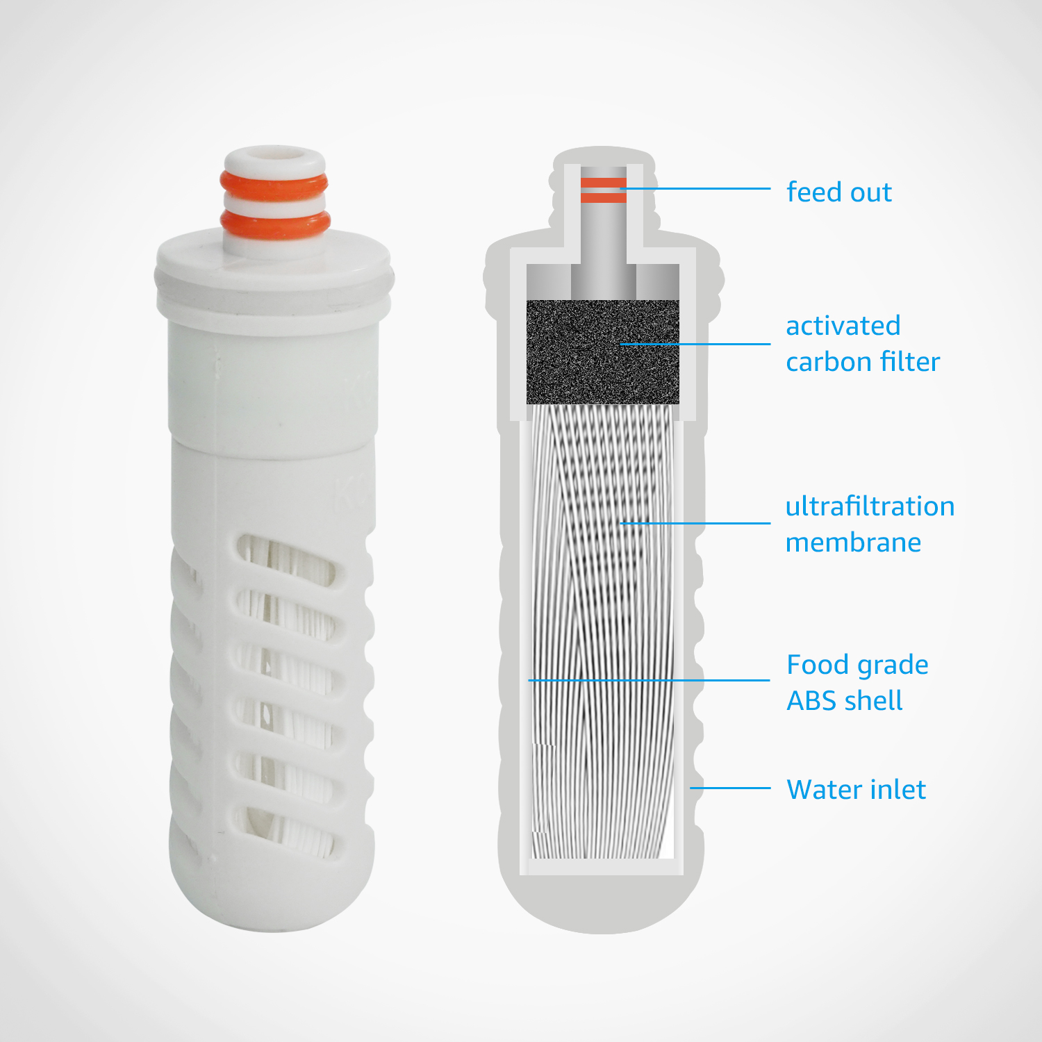 SimPure Portable Water Filter Straw Purifier Emergency Survival Tool