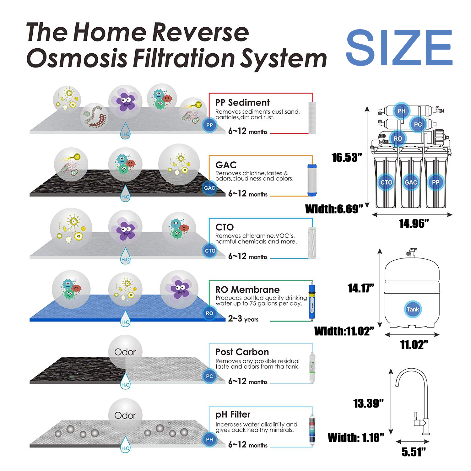 6 Stage PH Alkaline Reverse Osmosis Drinking Water Filter System Faucet ...