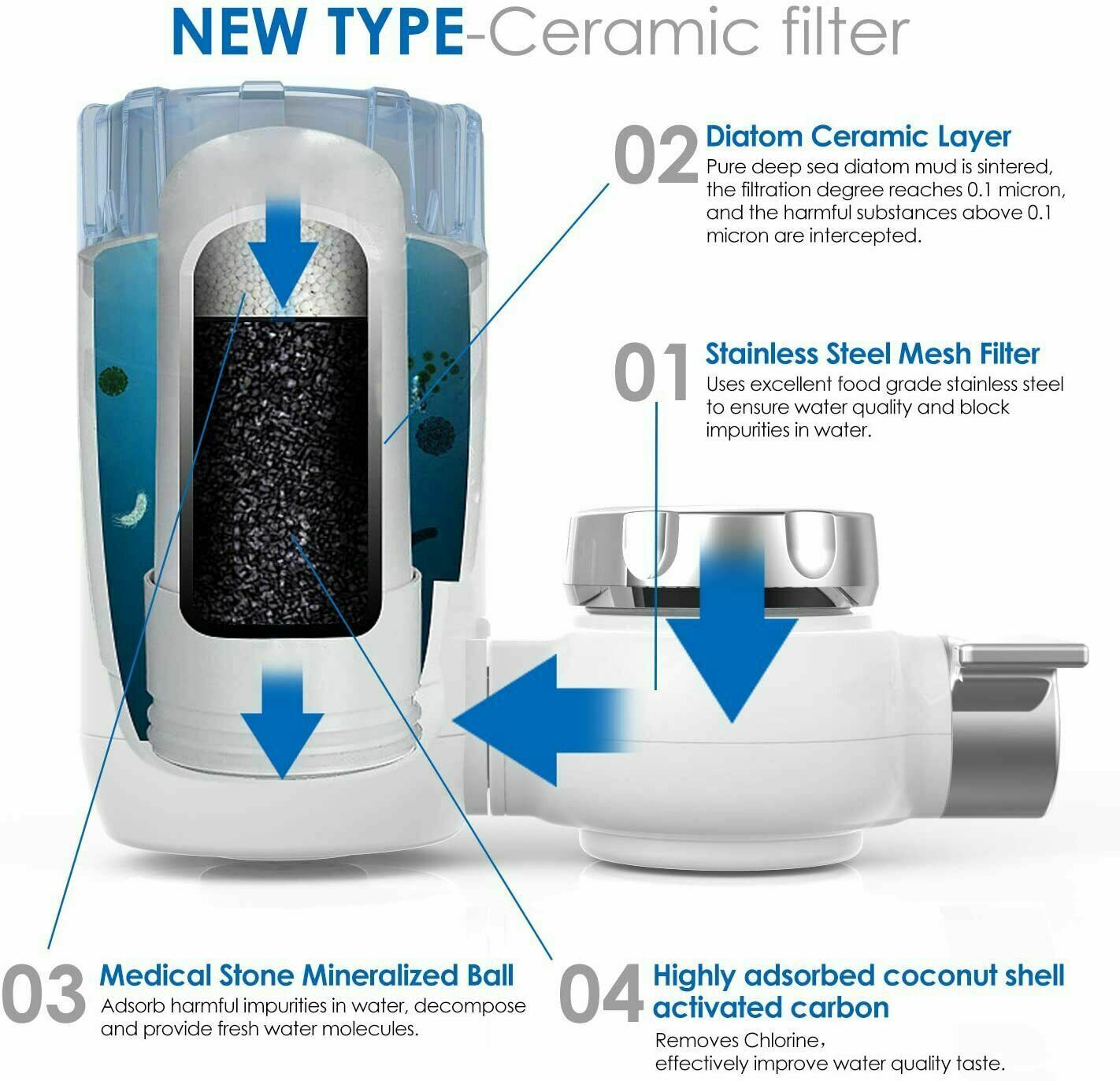 Faucet Water Filter System - Tap Water Purifier Filter Device Kitchen ...