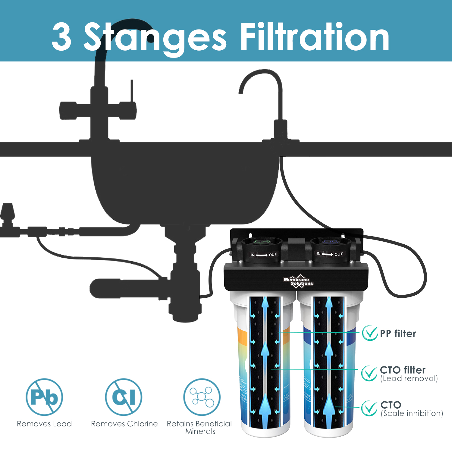 Фильтр 3 8. Blue Filter система. Membrane solutions (США). Лэндинг фильтры воды. Membrane solutions Filters.