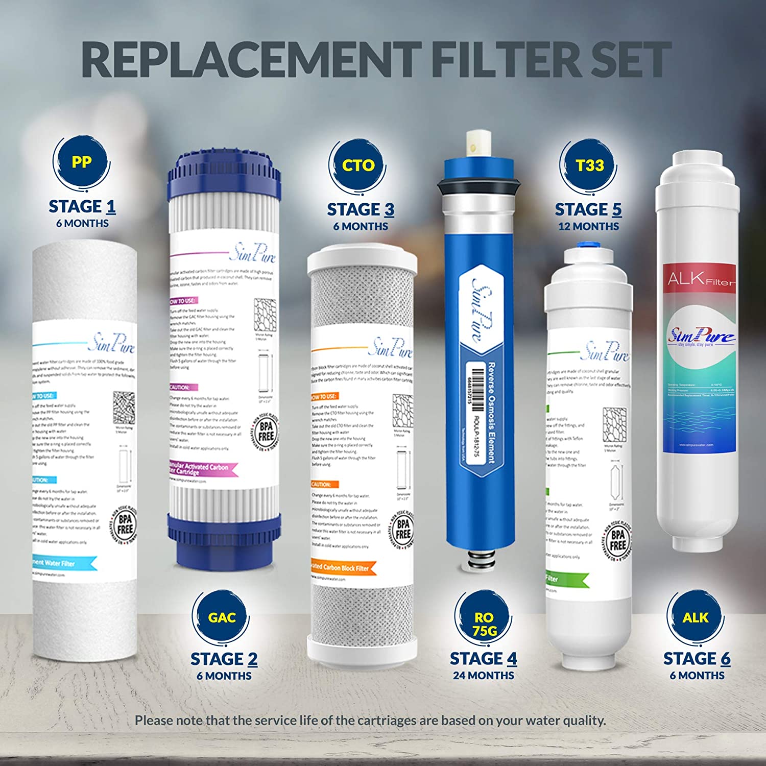 ph water filter for sink