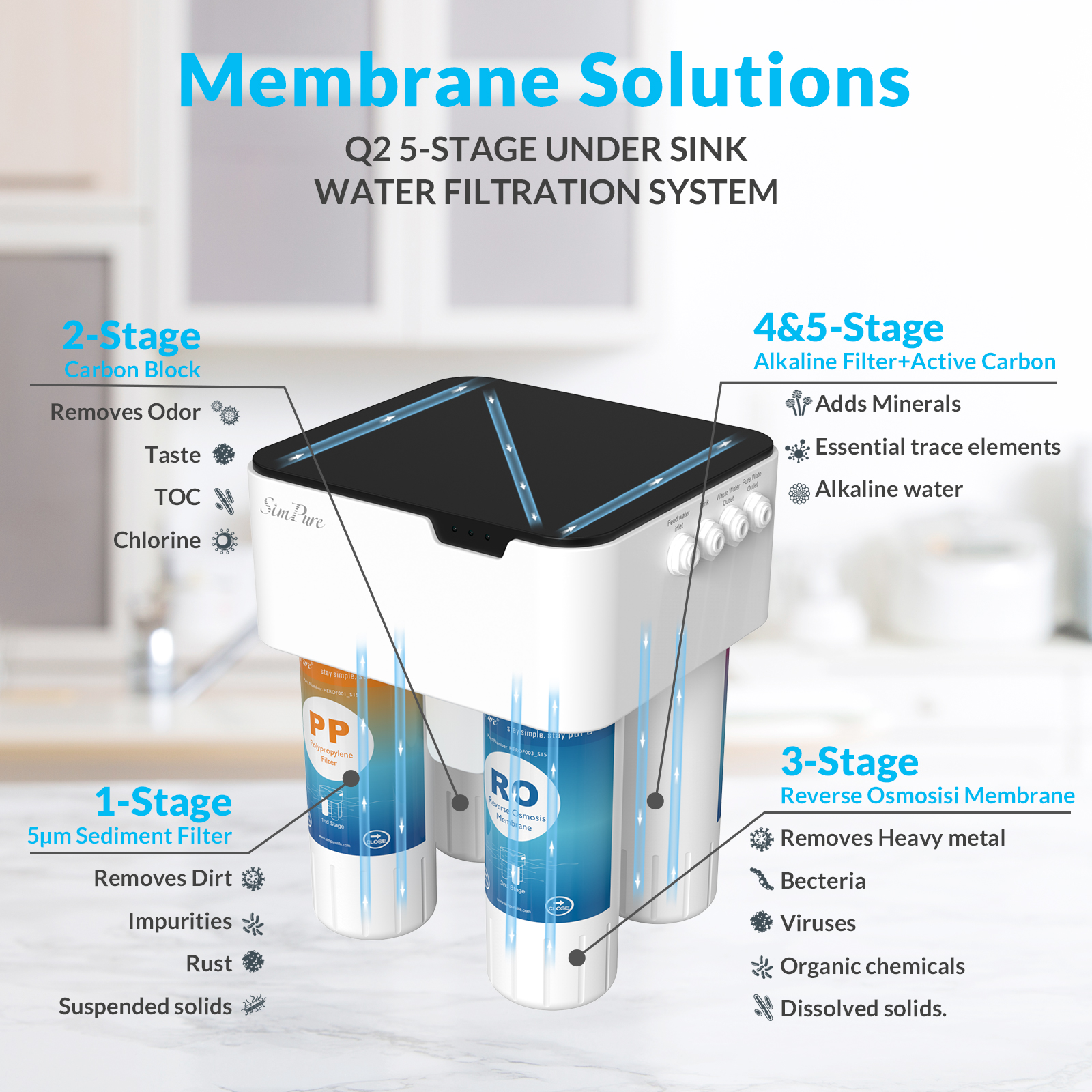 ph water filter for sink