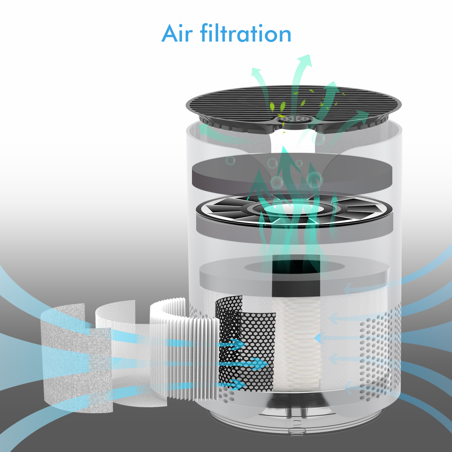 Air Purifier 4Stage Filtration Room Medical Grade H13 HEPA Filter