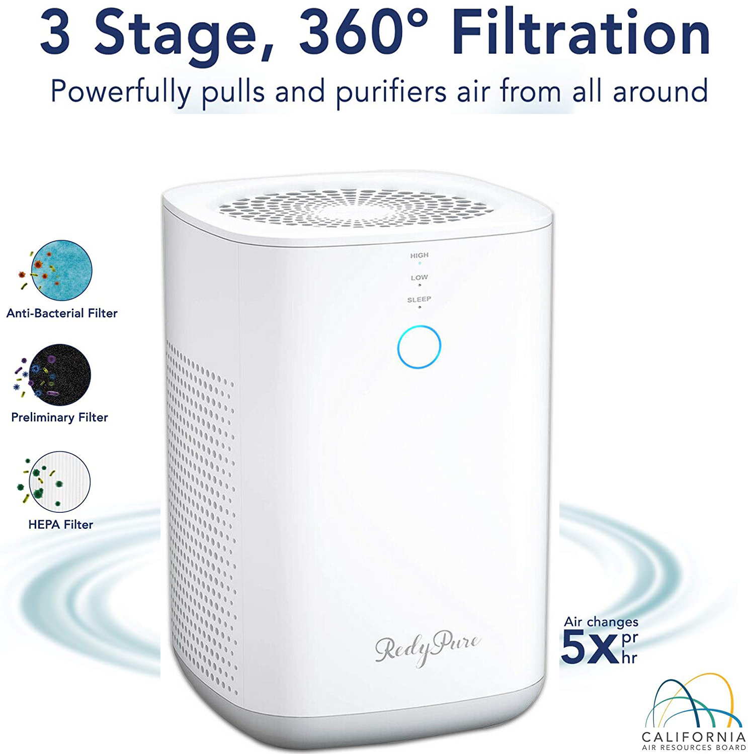 room purifiers for allergies