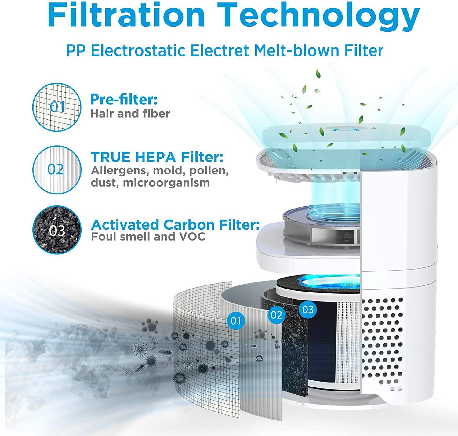 air purifier 4 filter