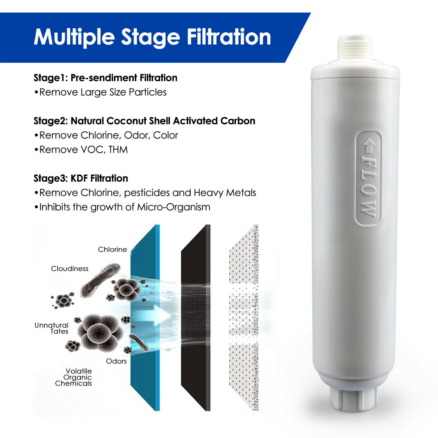 KDF RV Inline Water Filter Purifier Marine Boats Camper ...