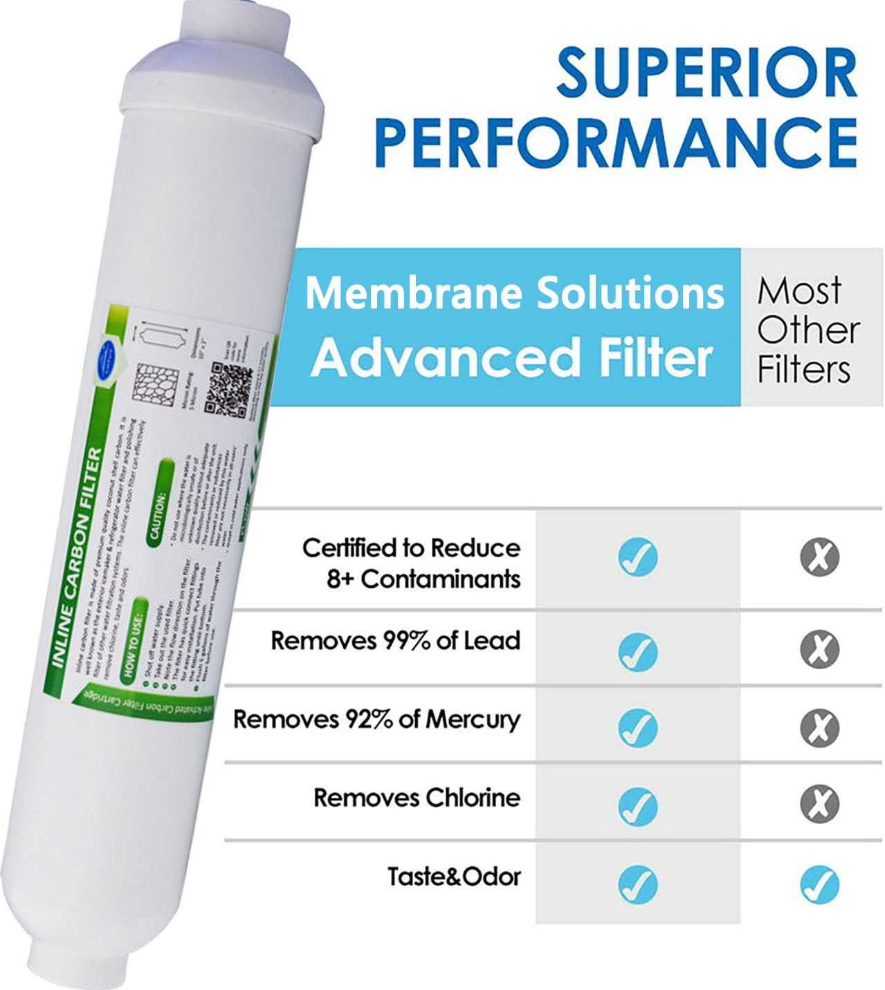 10"x2" 1/4" FNPT/Quick Connect T33 Inline Post Carbon Water Filter