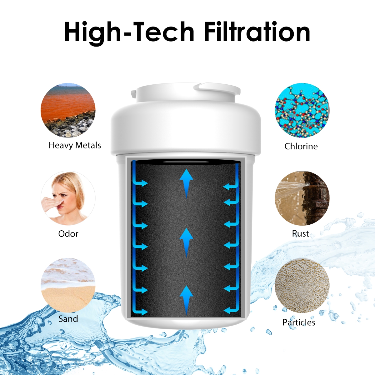 6 Pack Water Filter for GE SmartWater MWF MWFA 469991 469996 469905