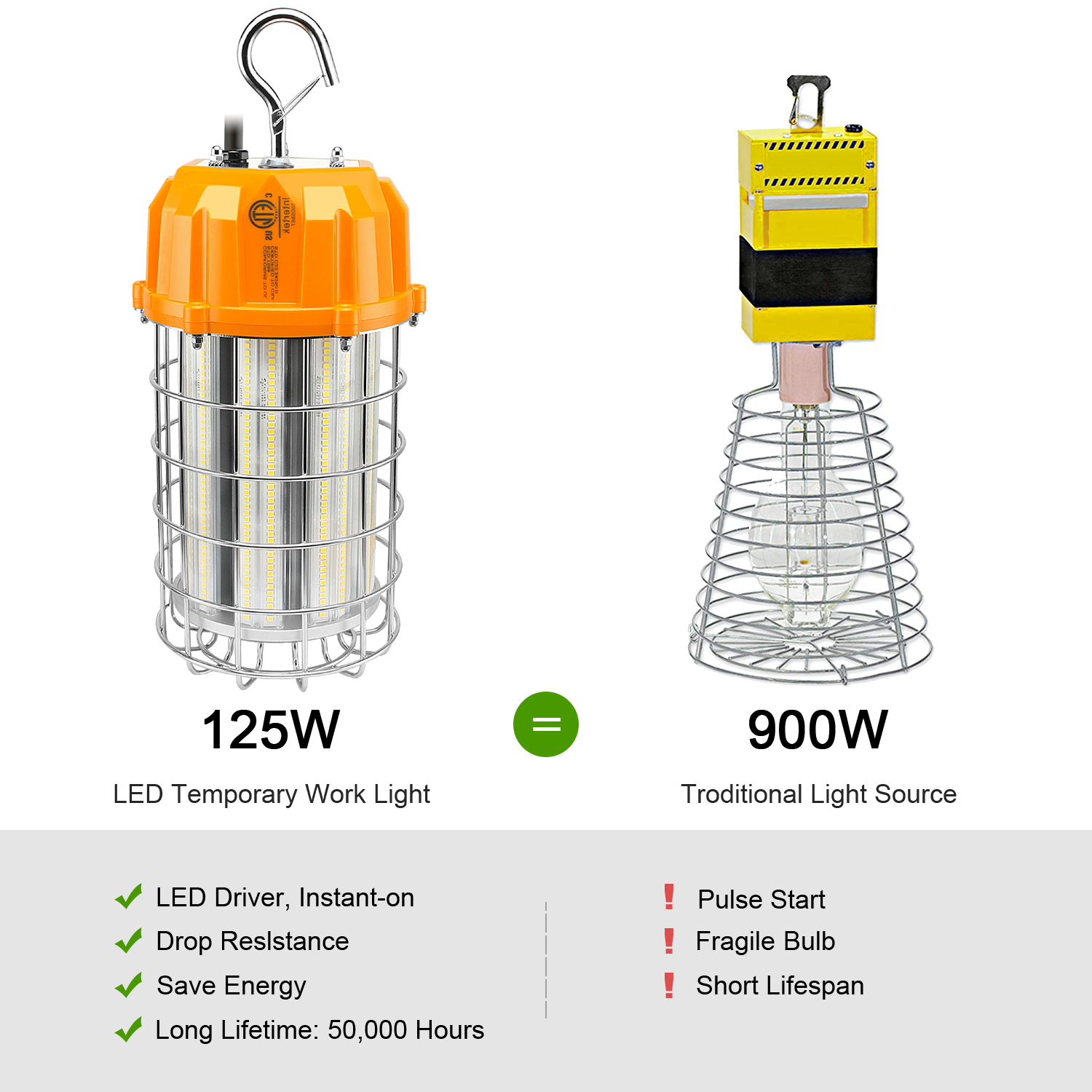 LED Construction Work Light Temporary Hanging Job Site Work Lights 80W