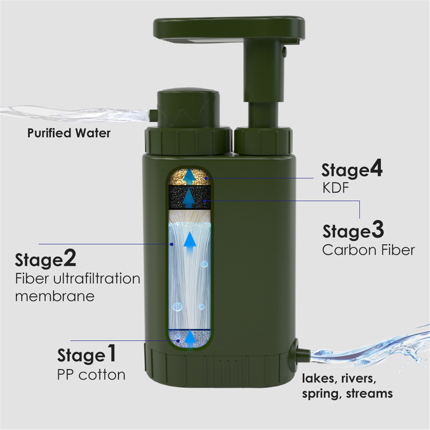 Personal Military Emergency Water Filter Purifier Travel Camping Survival Pump