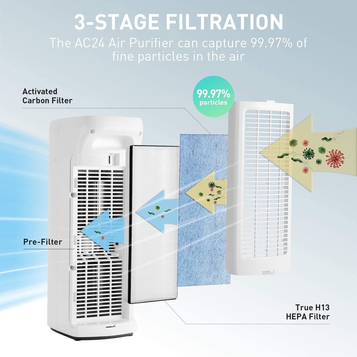 home air purifier for wildfire smoke