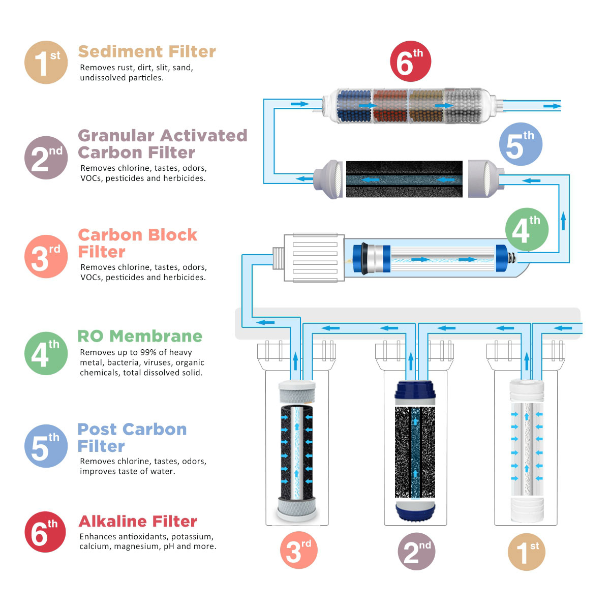 whole house reverse osmosis water filter