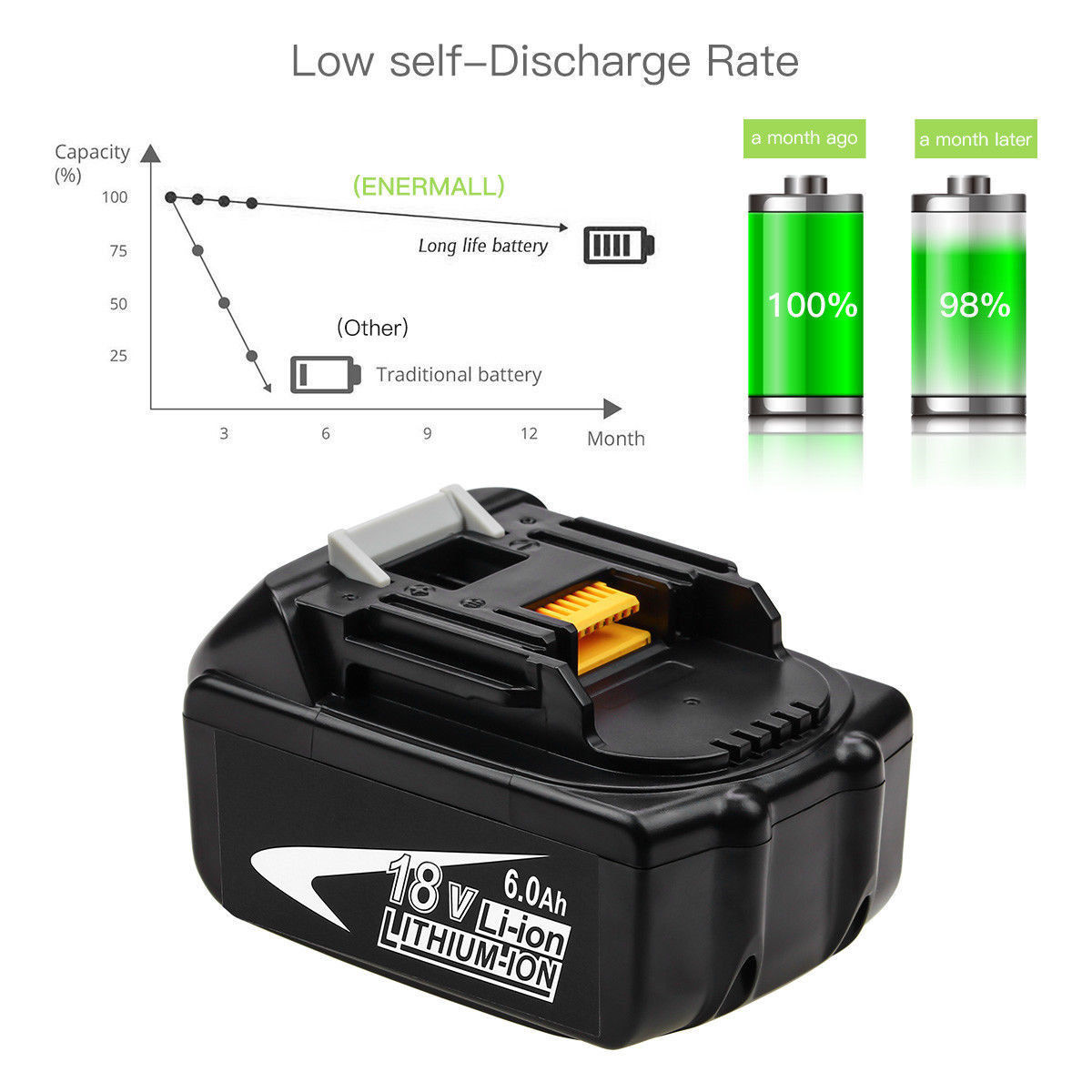 4pack 18v 60ah Bl1860 Battery For Makita Lxt Bl1850 Li Ion Max Cordless Tools Ebay 3134