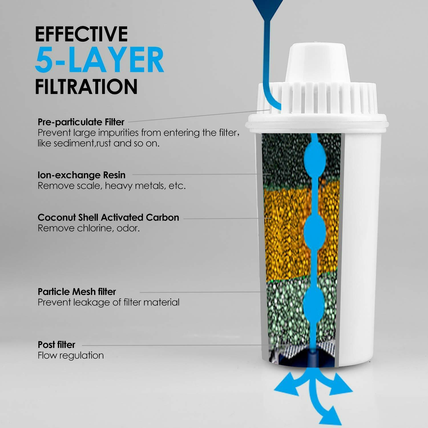 Filtered Water Pitcher Purification Fluoride Lead