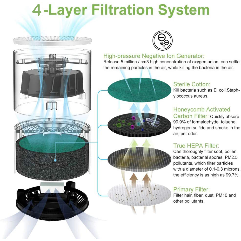 air purifier fan with hepa filter