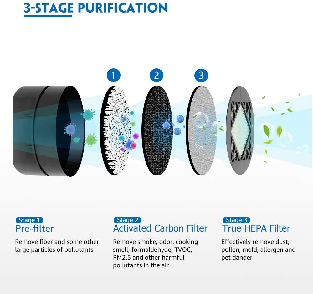 HC3 Portable Air Purifier Eliminate Odors USB Charging for Car,Home,Office,Hotel