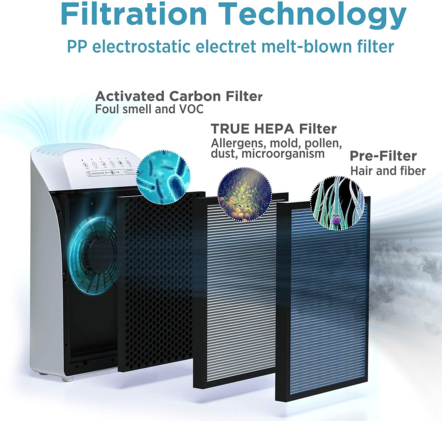 sim pure air filter